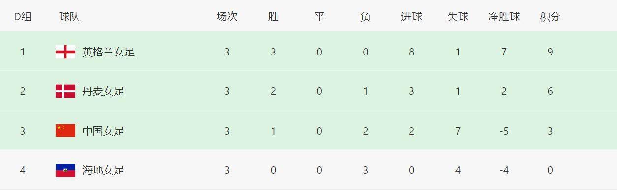 事件再次重伤！